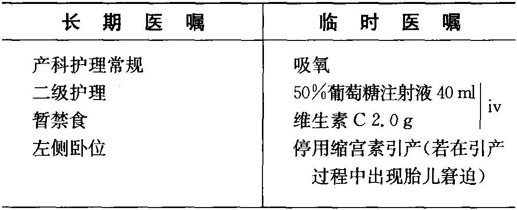 胎兒宮內(nèi)窘迫